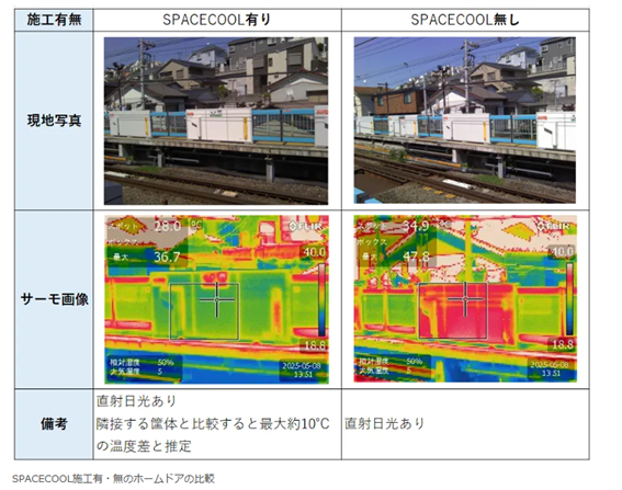 JR東日本のホームドアに「SPACECOOL」を施工！